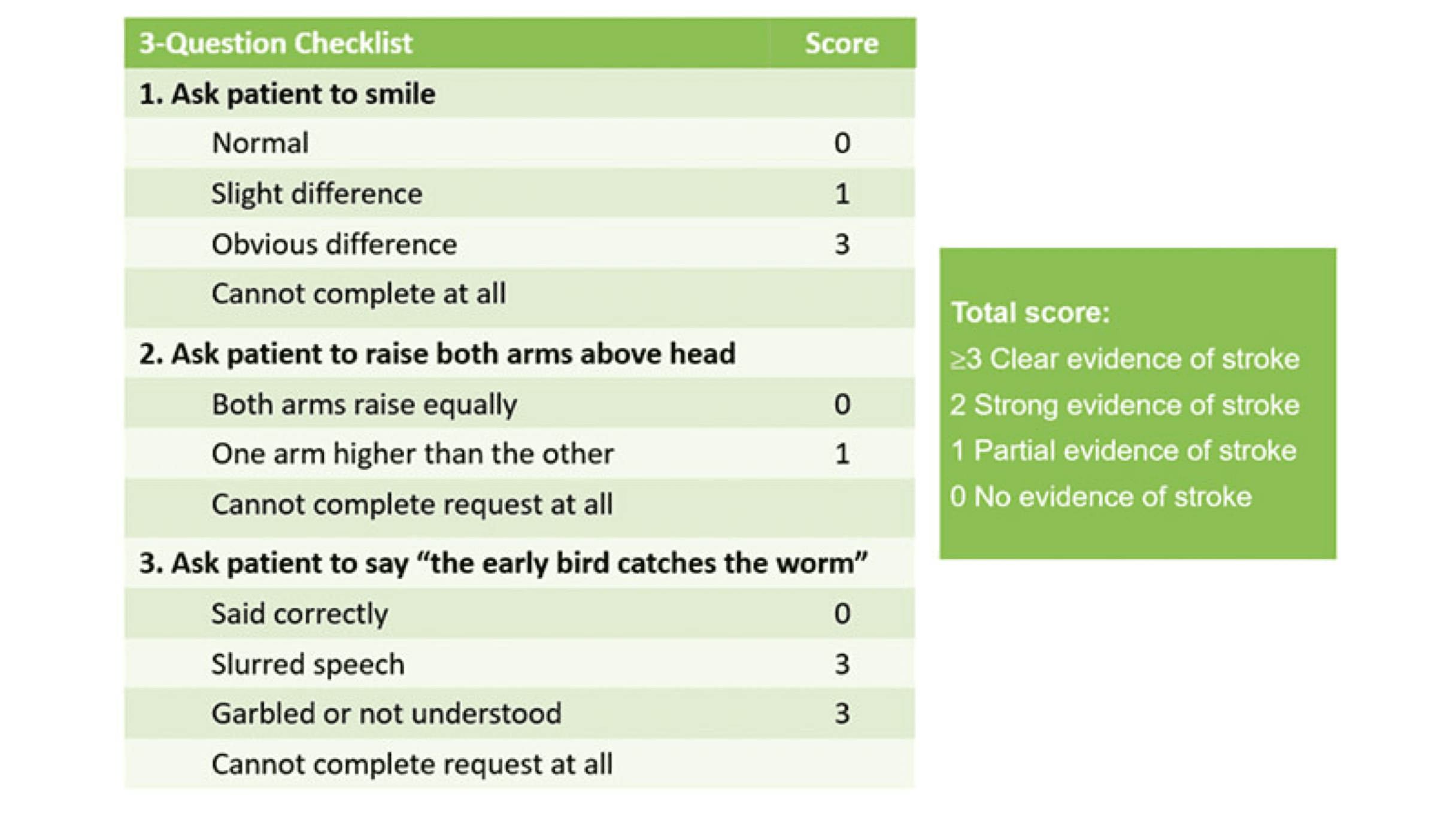 Stroke Pre-Hospital Management | Strokeforum